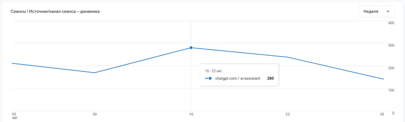 Скриншот: GA4 → источник chatgpt.com