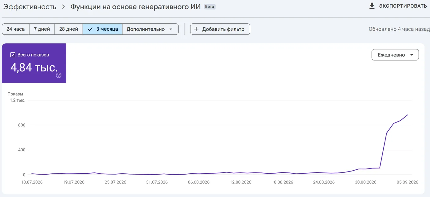 Скриншот: Search Console → Функции на основе генеративного ИИ