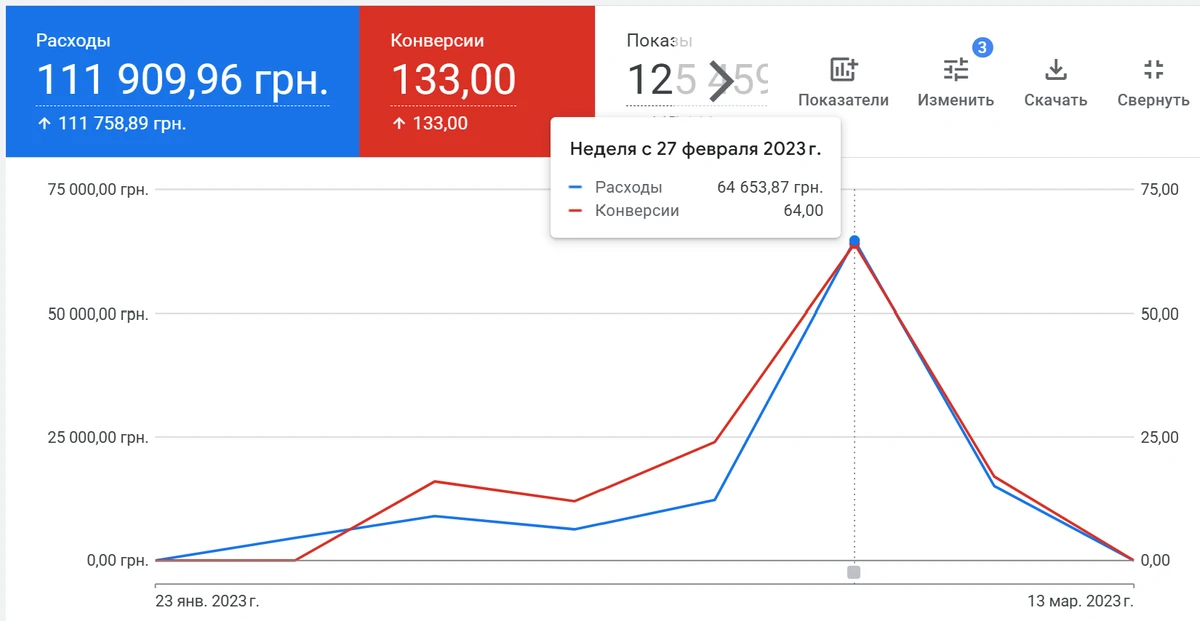 Скриншот кабинета: Бухгалтерия для ФОП