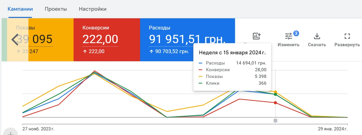 Скриншот кабинета: Кейтеринг