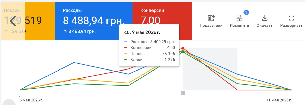 Скриншот кабинета: E-commerce-проект (детали под NDA)