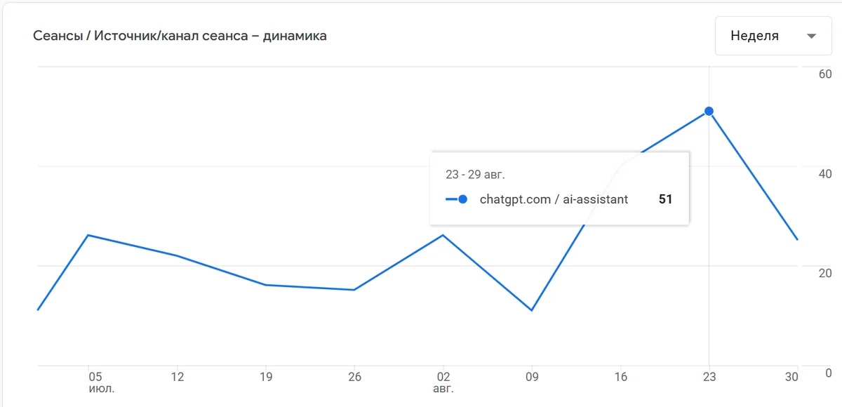Скриншот кабинета: Медиапроекты