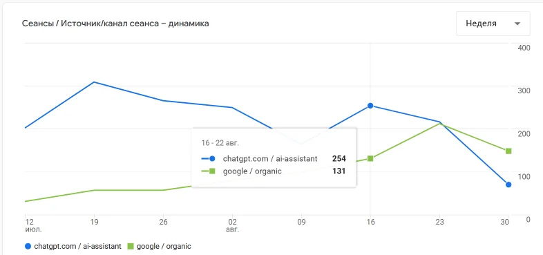 Скриншот кабинета: Медиапроект
