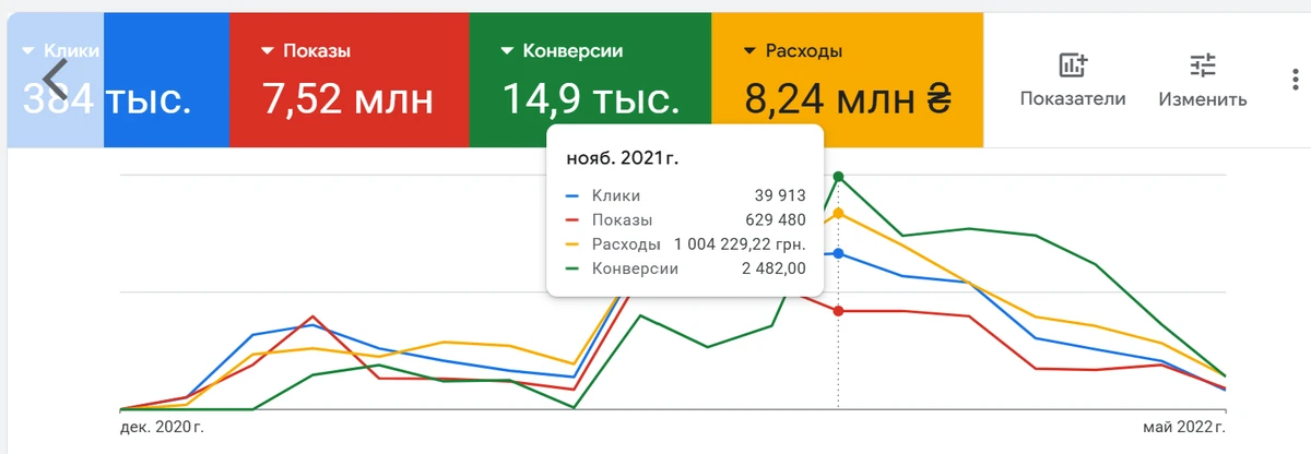 Скриншот кабинета: Обучение трейдингу