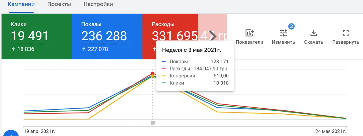 Скриншот кабинета: Обучение трейдингу