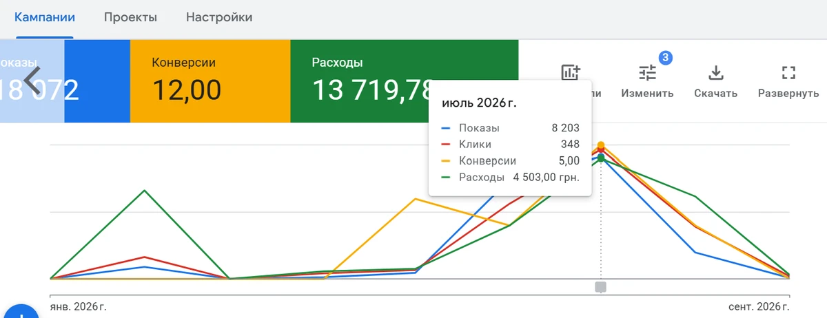 Скриншот кабинета: Продажа квартиры (недвижимость)