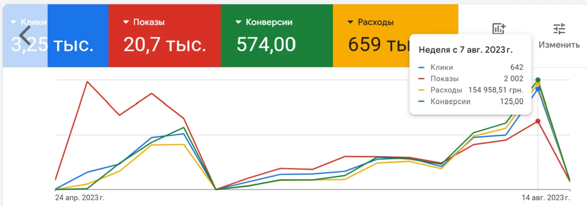 Скриншот кабинета: Остекление балконов и лоджий