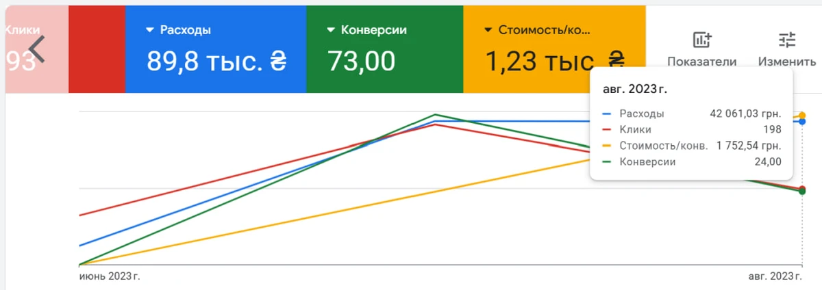 Скриншот кабинета: Товарная партнёрка