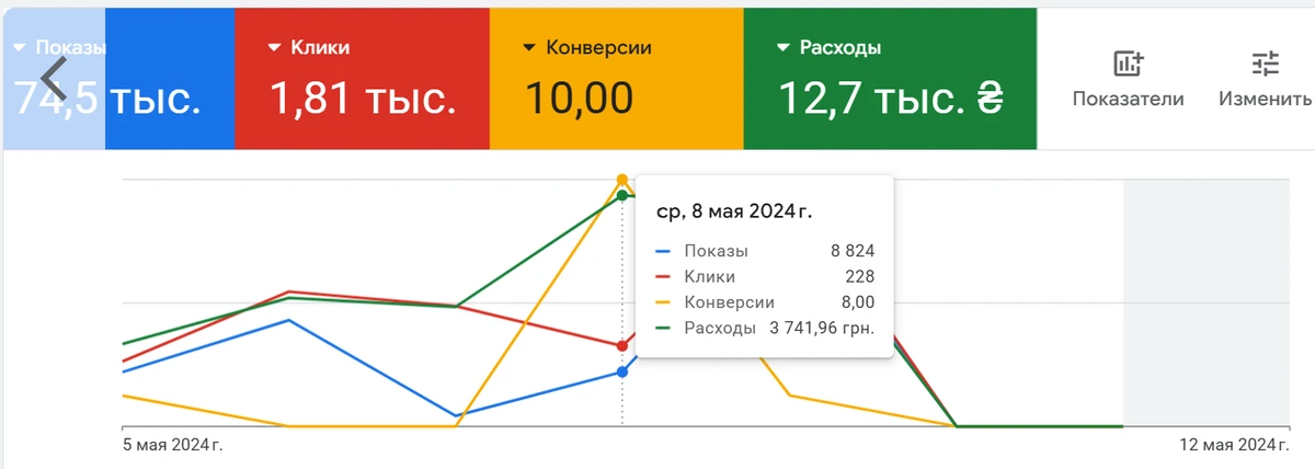 Скриншот кабинета: E-commerce-продукт из партнёрской программы