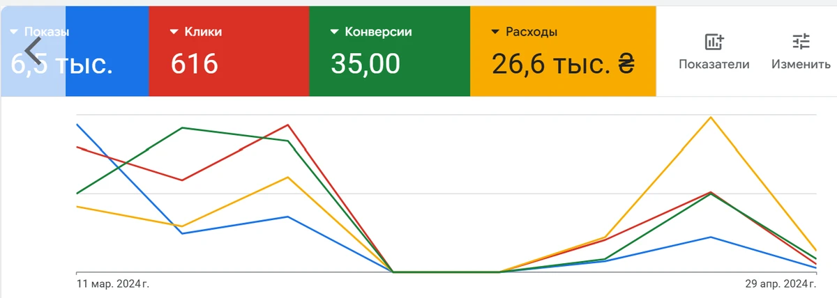 Скриншот кабинета: E-commerce-продукт из партнёрской программы