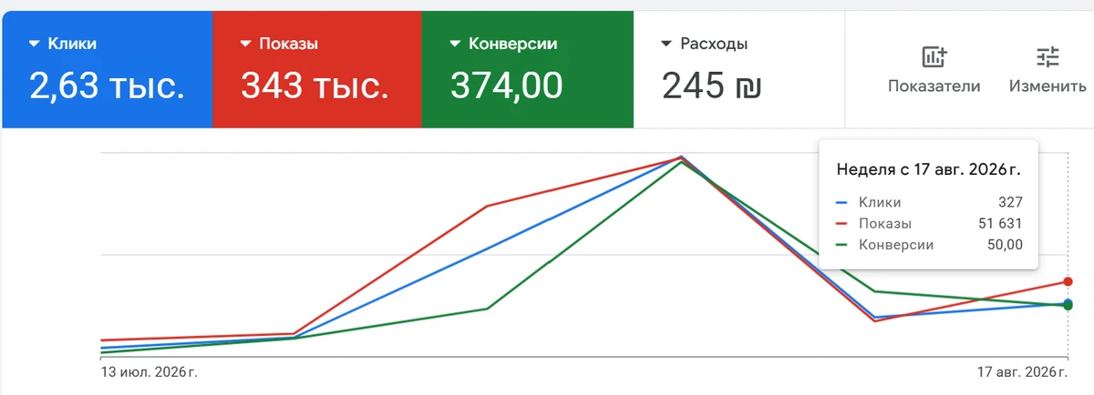 Скриншот кабинета: Streaming & TV Subscription — партнёрские офферы